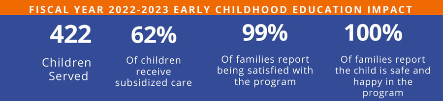 Early_childhood_stats