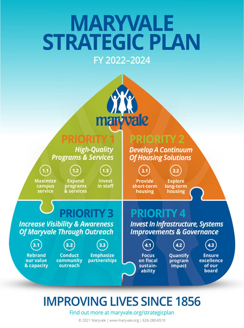 Maryvale Strategic Plan Infographic