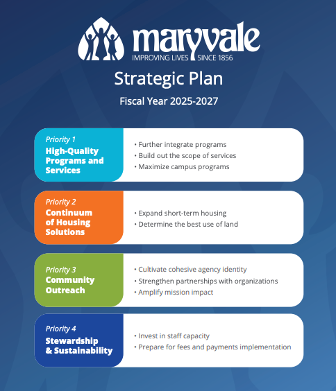 Strat Plan 24-27 Infographic 08.07.24