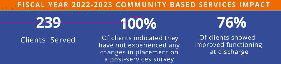 Community-Based Services and Community Based Mental Health Statistics Fiscal Year 2022-23