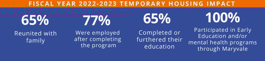 temporary-housing-stats